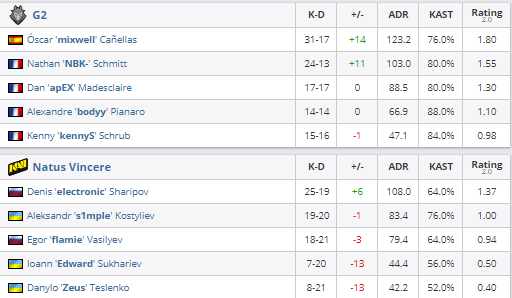 na`vi, g2, espl, ск го, нави кс го